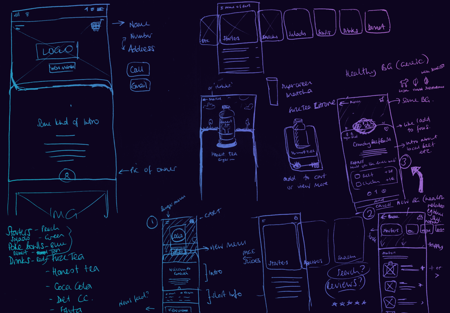 Rough sketches of an early concept and app ideas